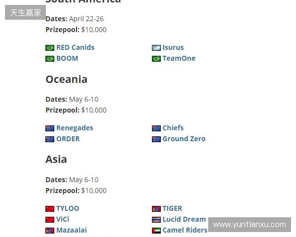 FaZe确认参加HLC贝尔格莱德,为Major席位做最后一搏 FaZe确认参加HLC贝尔格莱德,为Major席位做最后一搏